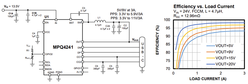 Application Circuit Diagram - Monolithic Power Systems (MPS) MPQ4241 USB Power Delivery PMICs